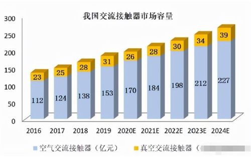 昆山新能源電子真空器件企業上半年凈利激增四倍，上游核心賽道迎來高光時刻